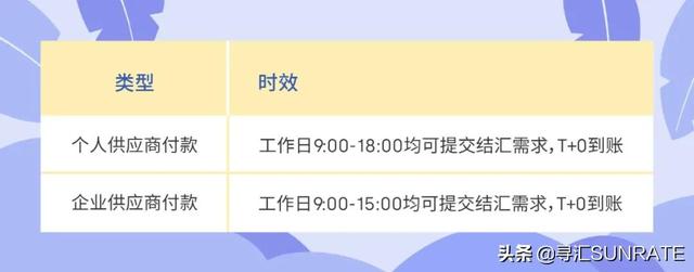 跨境电商支付流程图，跨境电商支付流程图片？