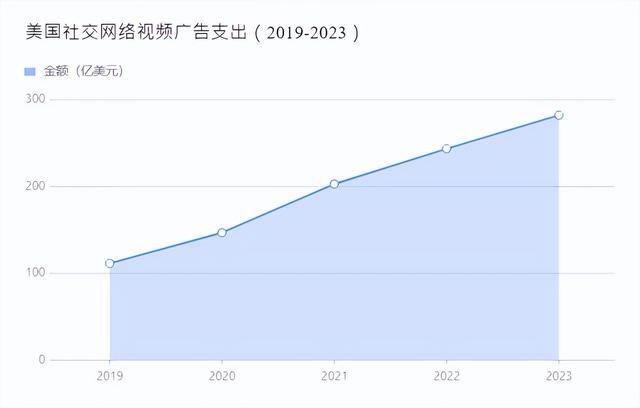 开口营销视频，卷烟开口营销视频？