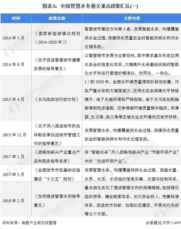 智慧水务公司前十名有哪些（智慧水务公司前十名金控）
