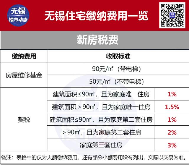现役军人可以贷款吗（2022年无锡最新限购、贷款、落户政策，买房必看）