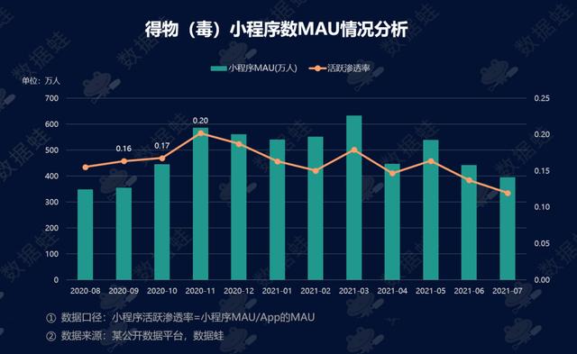 各大电商平台数据分析Excel（各大电商平台数据分析软件）