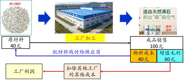 企业成本包括哪些方面，企业成本包括哪些方面内容