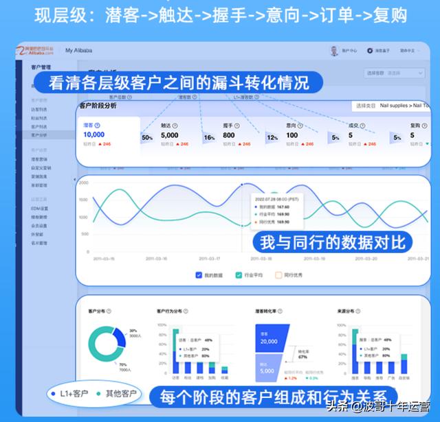客户分析从哪几方面进行分析，客户分析从哪几方面进行的？
