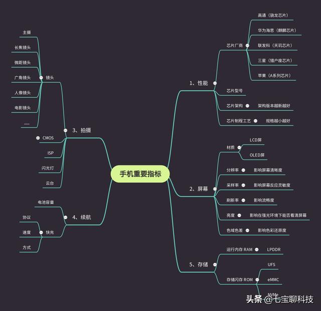 华为手机尺寸一般是多少（手机尺寸一般是多少乘多少）