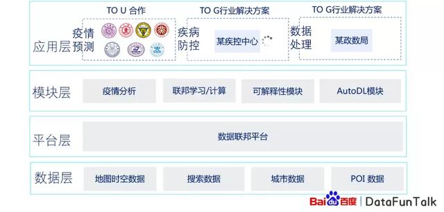 百度大数据分析平台（百度指数大数据分享平台）