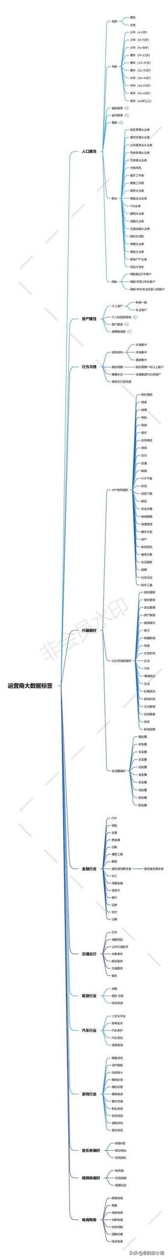 联通查询流量发什么短信内容（中国联通查询流量发什么短信）