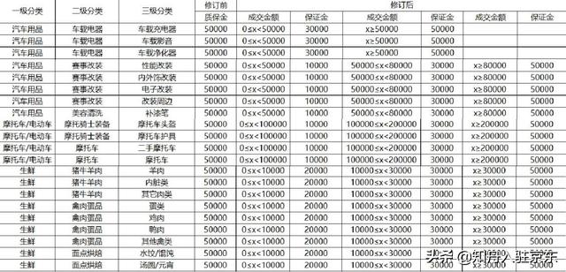 京东入驻条件及费用2022（2020京东入驻流程及费用）