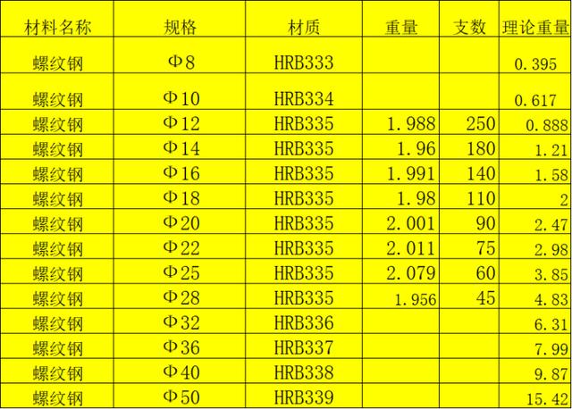 申通快递多少钱一公斤_（申通快递多少钱一公斤运费）