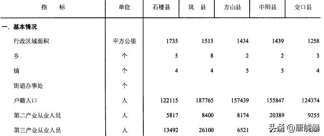 交口县属于山西省哪个市（交口县属于哪个省哪个市）