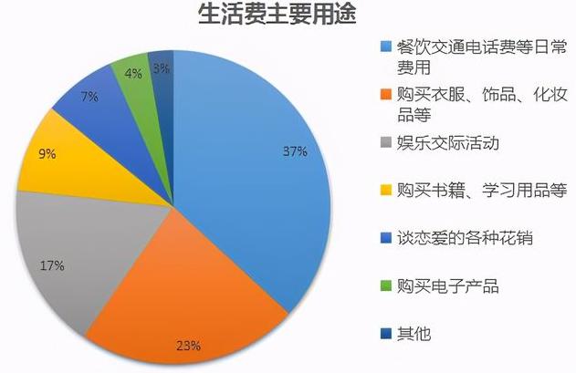 学生怎么在手机上怎么赚钱_00后，00后如何在手机上赚钱？