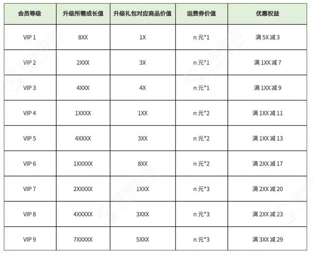 电商转化率怎么算的，电商转化率是怎么算的？