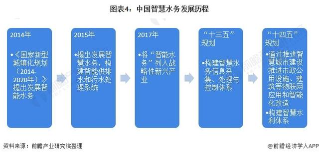 智慧水务公司前十名有哪些（智慧水务公司前十名金控）