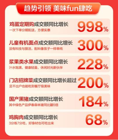 京东生鲜快递查询，京东生鲜快递价格表？