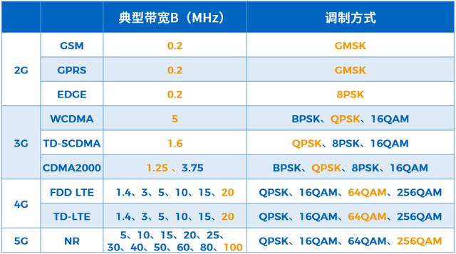 网速好看抖音为啥老卡，网速很好但是抖音很卡？