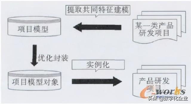 企业项目管理系统设计与实现（企业项目管理系统论文）