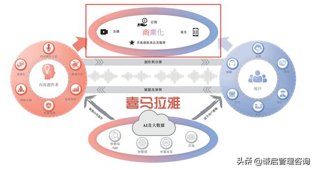 喜马拉雅博主挣钱么，做喜马拉雅主播收入？