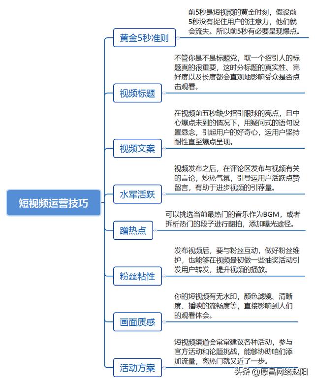 短视频运营具体做什么，短视频运营要做什么？