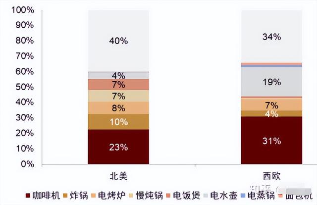 tiktok_跨境电商，tk跨境电商骗局？