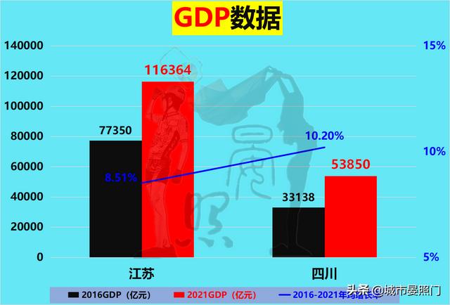 江苏省有多少人口和面积是多少，江苏省有多少人口2020总人数？