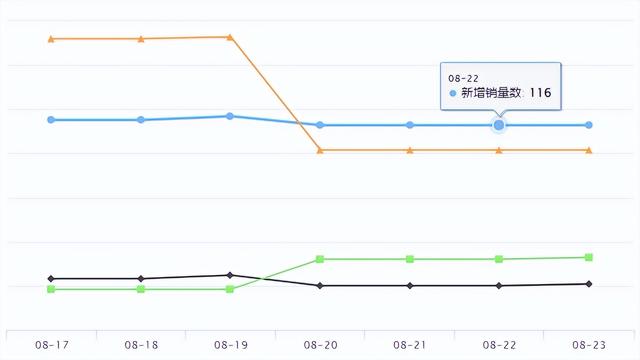 shopee跨境电商是真的吗，跨境电商%shopee？
