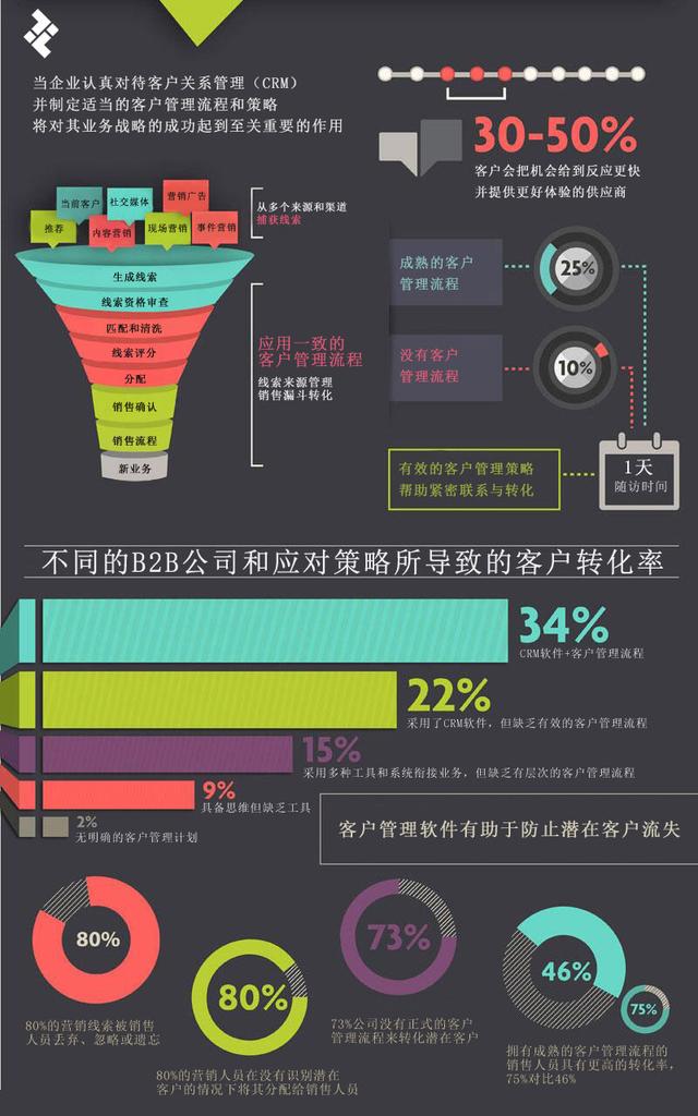 客户管理软件哪个好用些，比较好用的客户管理软件？