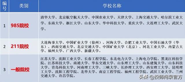 电气工程哪个方向赚钱，电气工程哪个方向简单？