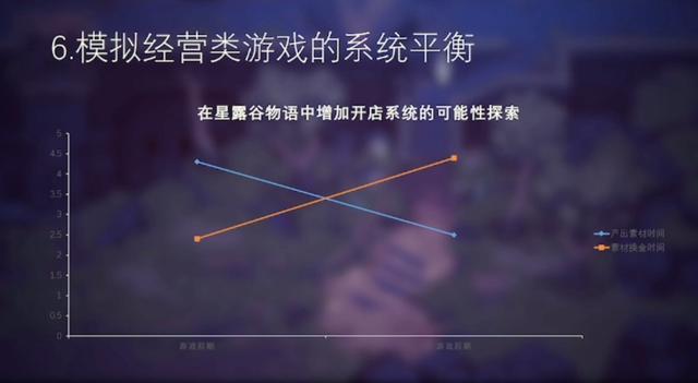 开店模拟器游戏，模拟开店赚钱？