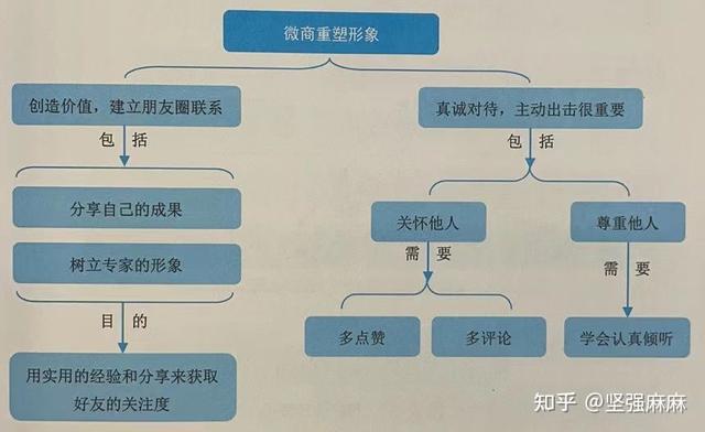 车位销售广告朋友圈，车位销售广告朋友圈图片？