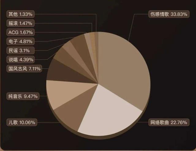 快手音乐人认证需要什么条件，快手音乐人认证平台？