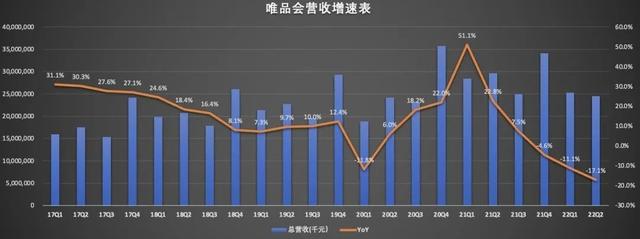 垂直电商什么意思，垂直电商是什么意思啊？
