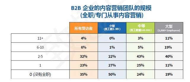 营销推广方式都有哪些toB，营销推广方式都有哪些方式？