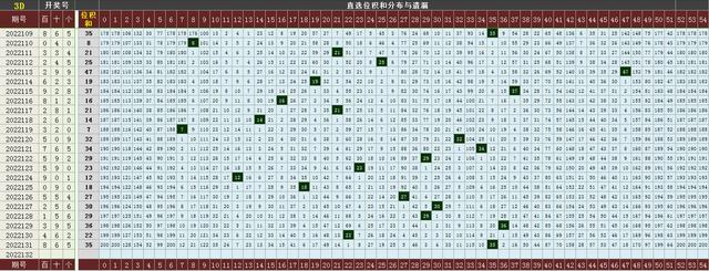 d跨度走势图带连线图南方双彩网（福彩3d跨度走势图带连线图）"