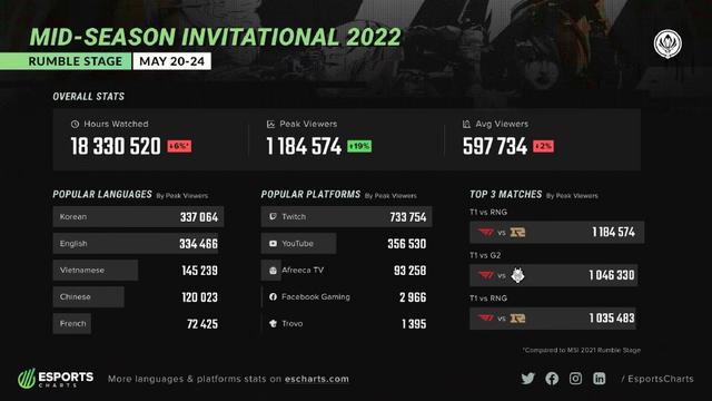 lol_msi2021直播，英雄联盟2021msi直播平台？