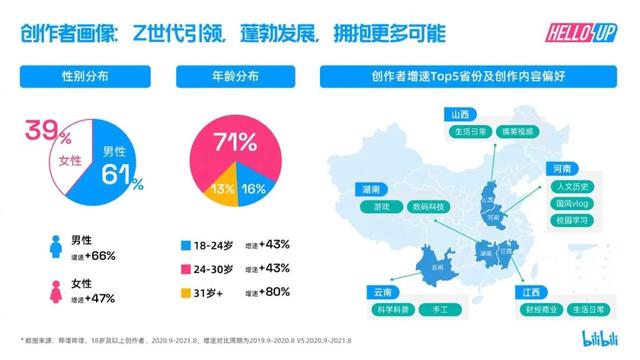 哔哩哔哩直播收益是如何算的，一个新手怎么做直播赚钱？