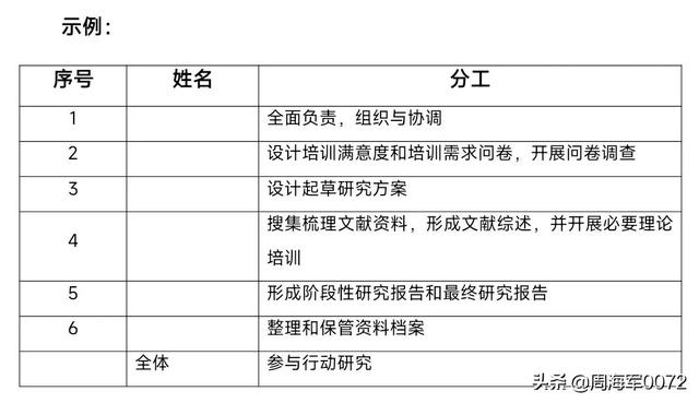 项目预期成果怎么写范文，项目预期成果怎么写范文模板