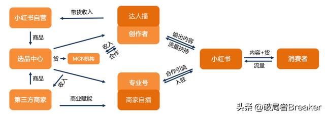 运营怎么做，运营岗位是做什么的？