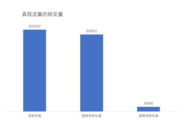 粉丝的文雅的称呼，粉丝的几种称呼？