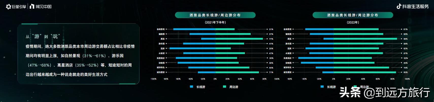 抖音三农扶持计划，抖音三农领域？