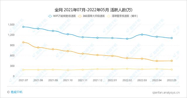 抖音极速版和快手极速版哪个赚钱多没有走路赚钱，抖音极速版和快手极速版哪个赚钱多一点？