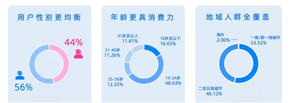 现在在网上卖什么最赚钱，现在在网上卖什么最赚钱的？