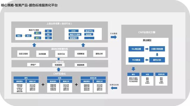 色彩营销理论，广告色彩分析案例？