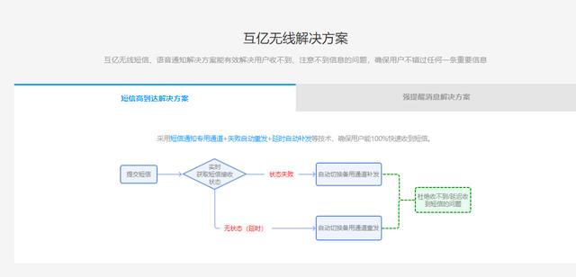 物流异常提醒是什么意思（物流异常提醒包裹会在您要求的地点等您自提）