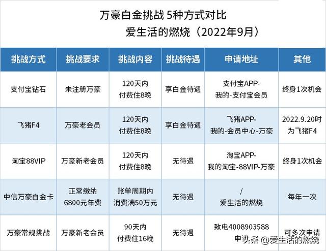 淘宝88会员怎么开通优酷会员，淘宝88会员怎么开通优酷会员权益？