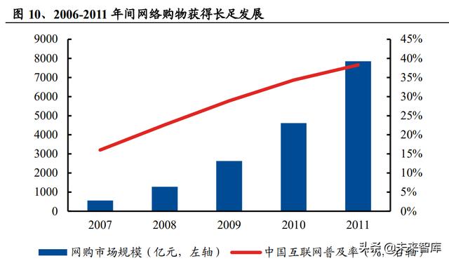 淘宝运费险怎么用,退货流程是什么，淘宝运费险怎么用退货流程是什么？