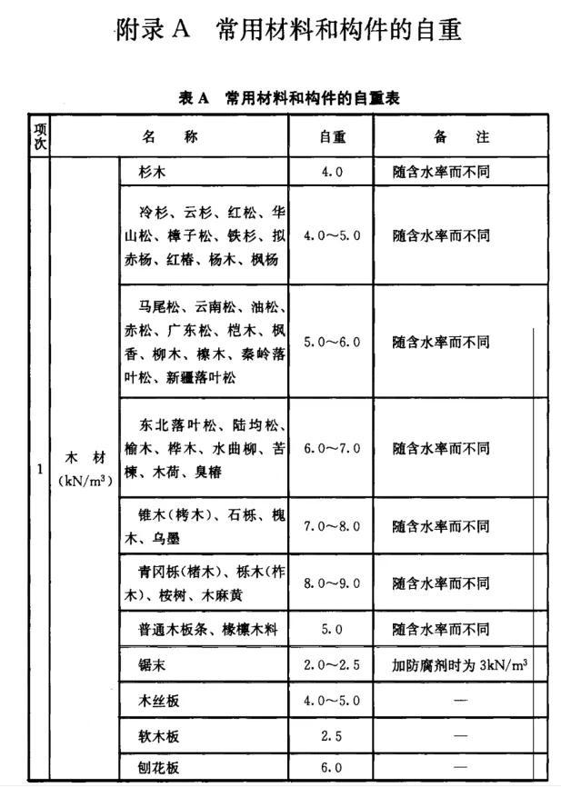 .1kn等于多少公斤（1kn等于多少公斤拉力）"