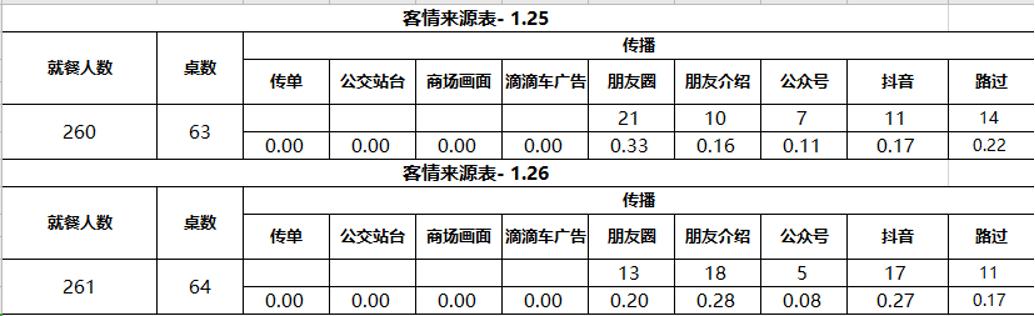 餐厅推广方案怎么写，餐厅推广方案经典范文？