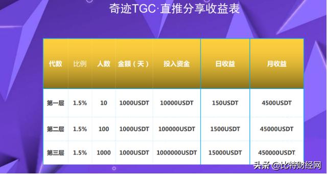全民奇迹怎么赚钱技巧（全民奇迹怎么赚钱最快）
