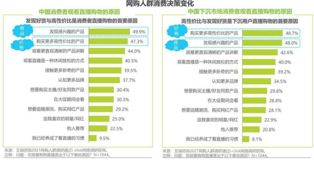 小红书开店需要保证金吗，小红书商家入驻保证金多少？