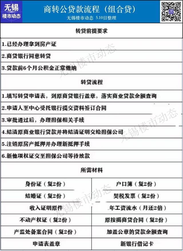 现役军人可以贷款吗（2022年无锡最新限购、贷款、落户政策，买房必看）