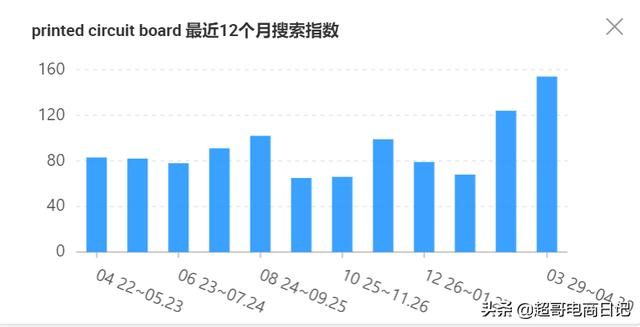 阿里巴巴国际站每年的基础费用是，阿里巴巴国际站的前台网址是？